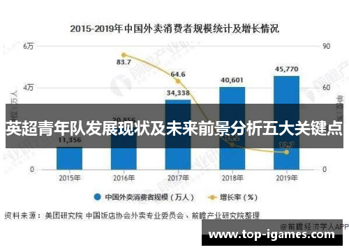 英超青年队发展现状及未来前景分析五大关键点