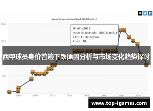 西甲球员身价普遍下跌原因分析与市场变化趋势探讨