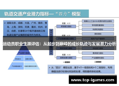 运动员职业生涯评估:从起步到巅峰的成长轨迹与发展潜力分析 运动员职业生涯评估:从起步到巅峰的成长轨迹与发展潜力分析