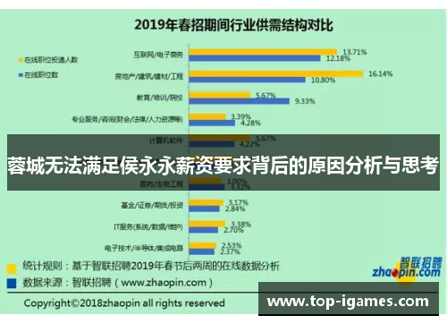 蓉城无法满足侯永永薪资要求背后的原因分析与思考 蓉城无法满足侯永永薪资要求背后的原因分析与思考