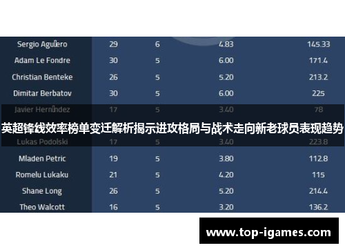 英超锋线效率榜单变迁解析揭示进攻格局与战术走向新老球员表现趋势
