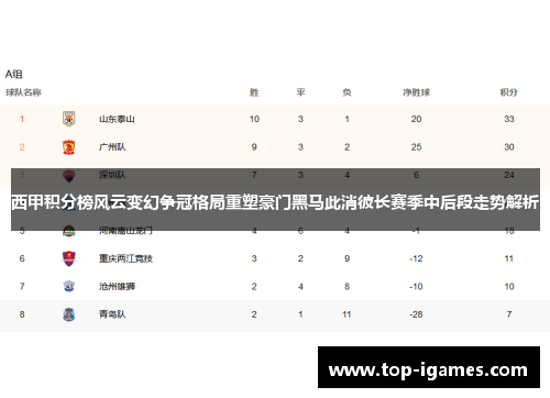 西甲积分榜风云变幻争冠格局重塑豪门黑马此消彼长赛季中后段走势解析