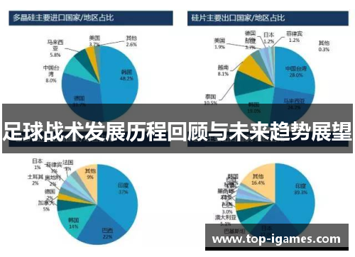 足球战术发展历程回顾与未来趋势展望