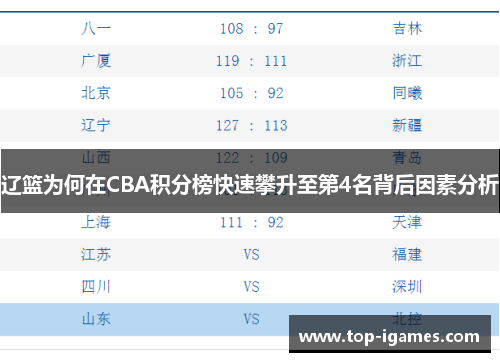 辽篮为何在CBA积分榜快速攀升至第4名背后因素分析