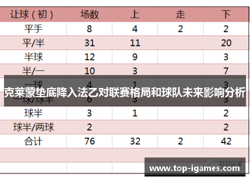 克莱蒙垫底降入法乙对联赛格局和球队未来影响分析